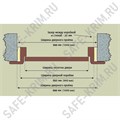 Металлическая дверь КВАРТЕТ 2050/1250 3000